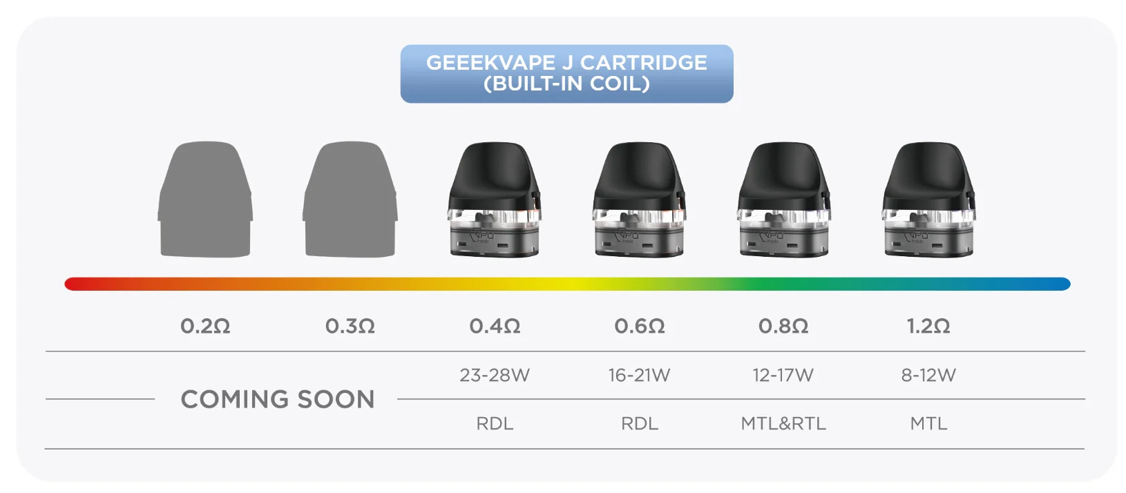 Wenax Q pods specs