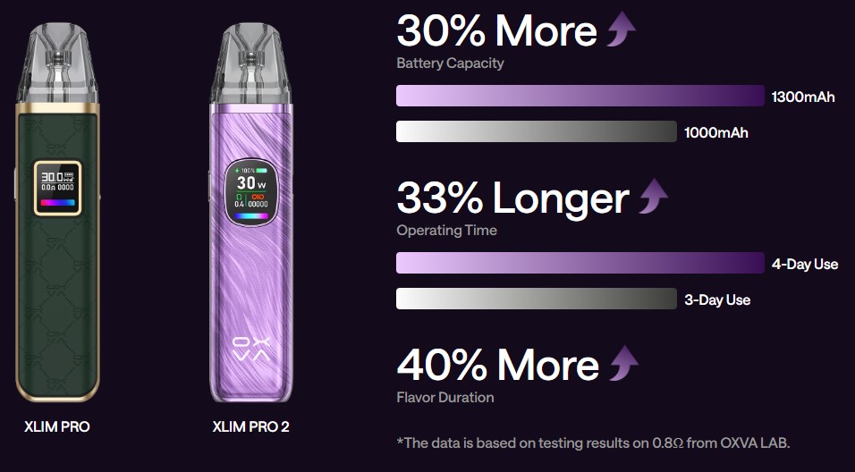 Oxva Xlim Pro 2 more power compact size