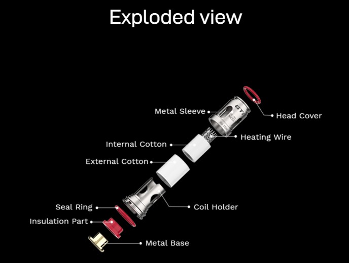 Vaporesso GTI mesh coils exploded view