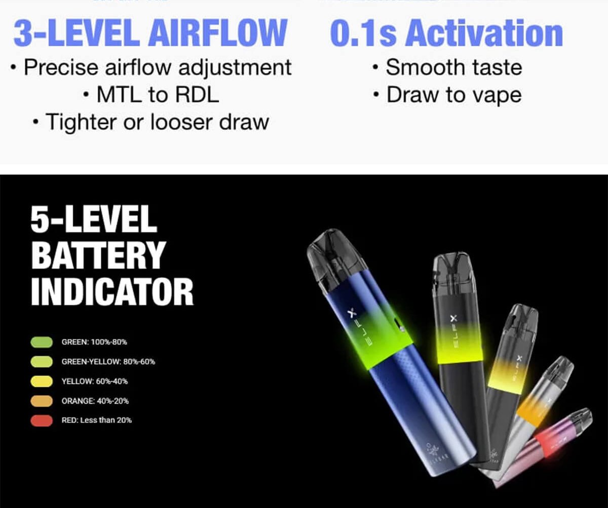 A poster which shows the Elf Bar ELFX pod kits features, including features such as a 5-level battery indicator.