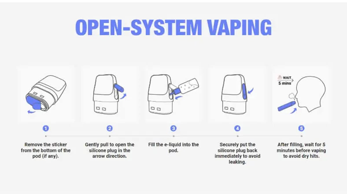 A poster which shows the Elf Bar ELFX pod kits features, including features such as a 5-level battery indicator.