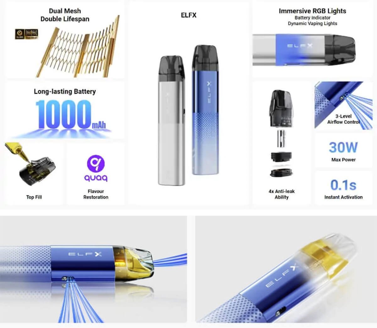 A poster which shows the Elf Bar ELFX pod kits features, including features such as a 5-level battery indicator.