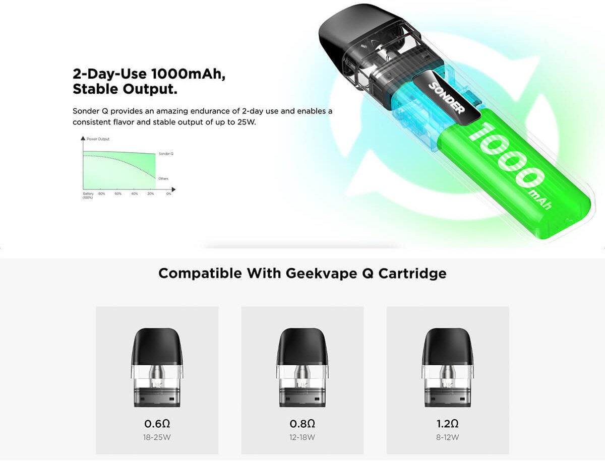 A promotional banner which shows the features of the Geekvape Sonder Q pod kit, such as its battery size.