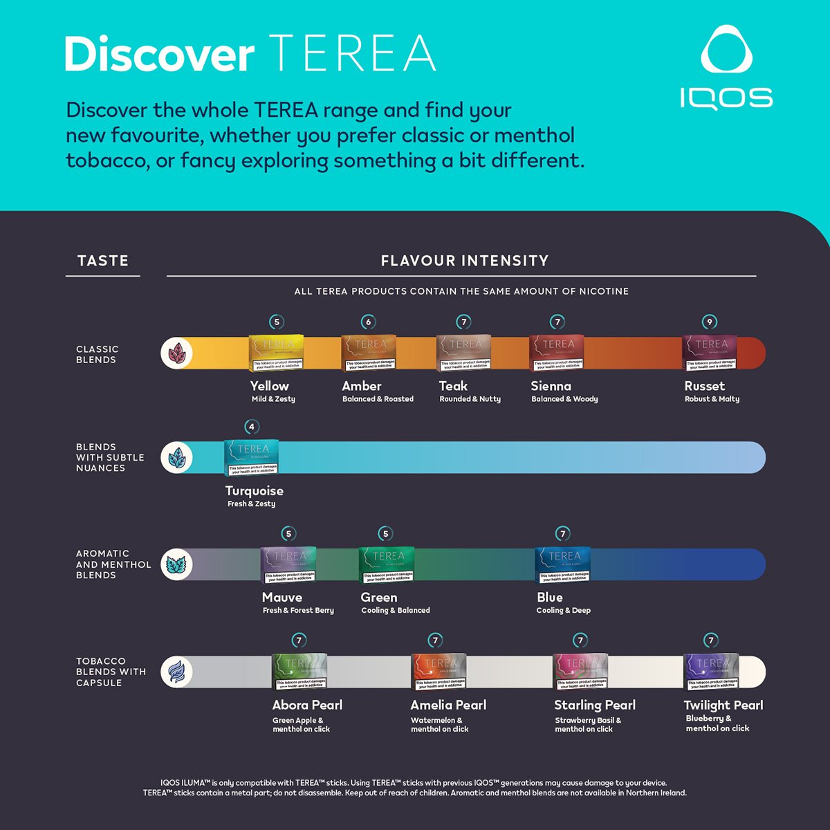 Promotional poster showing the new IQOS TEREA.