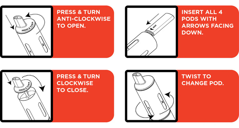 An image which shows you how to insert the pods and start using the device. An image which shows you how to insert the pods and start using the device.