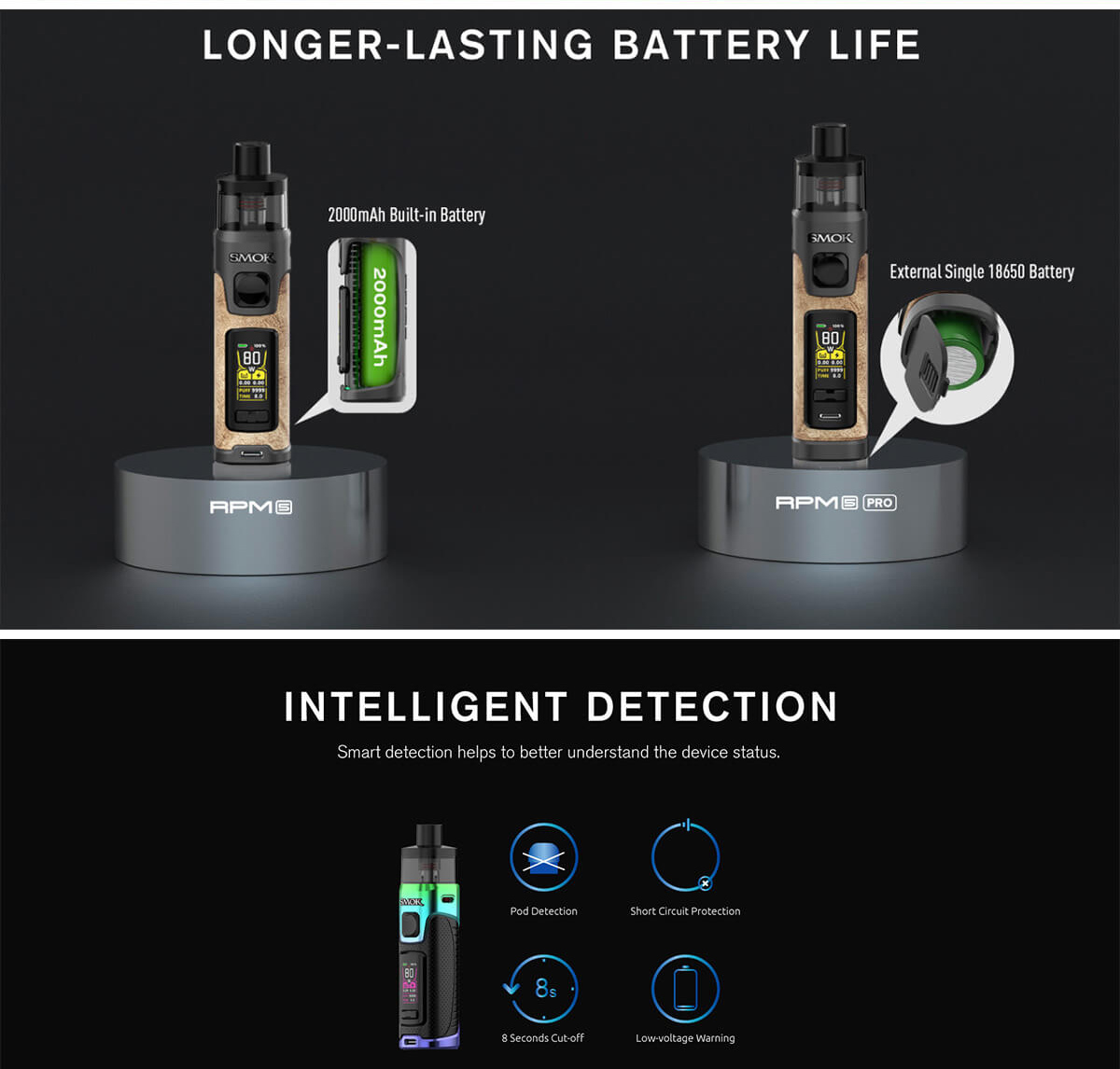 The SMOK RPM 5 promotional poster which outlines the kits features, such as a longer-lasting battery, variable wattage and more.