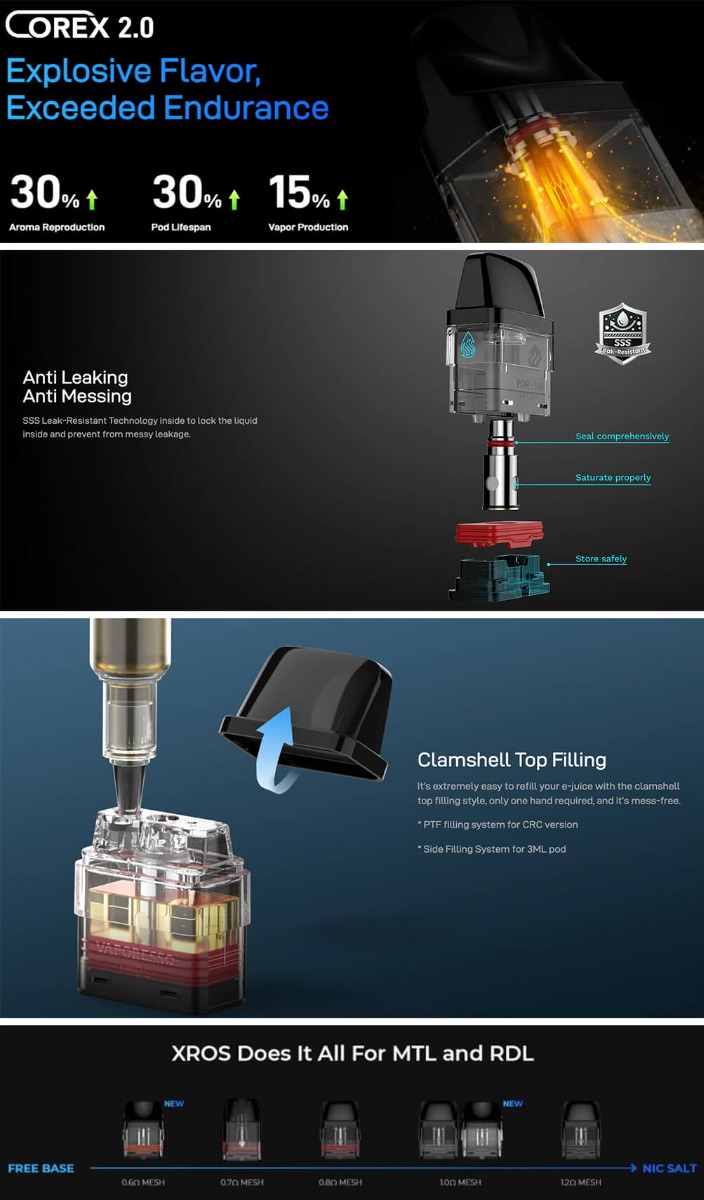 A series of images which explain the features that the Vaporesso COREX 2.0 refillable pods offer.