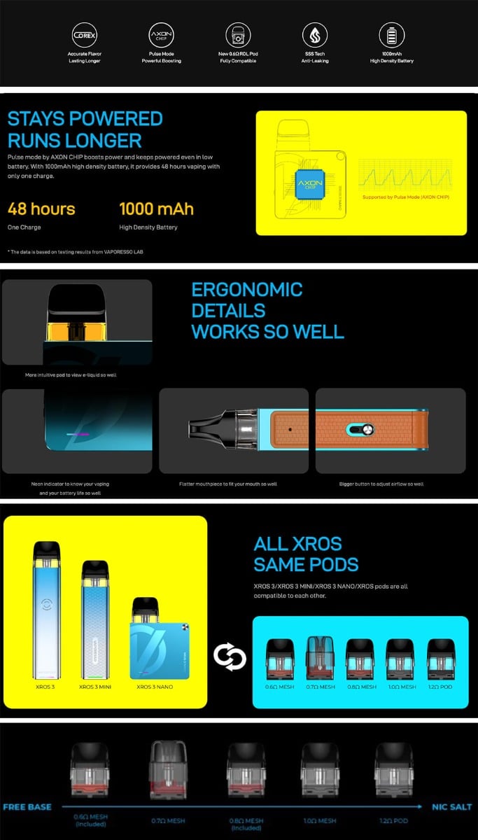 Several images which explain the features that the Vaporesso XROS 3 Nano pod kit offers to users.