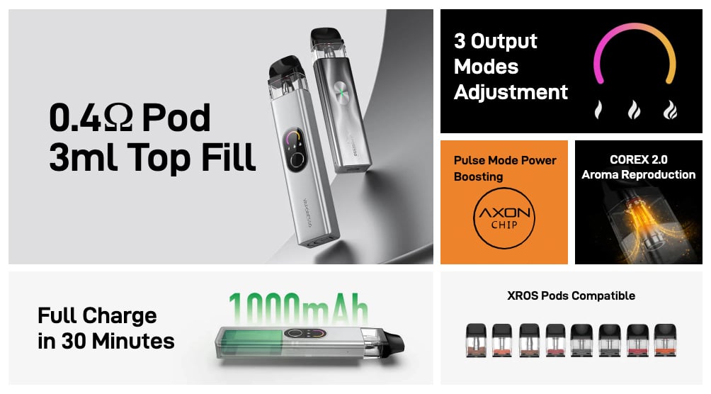 A promotional poster of the Vaporesso XROS 4 explaining the different features the device offers.